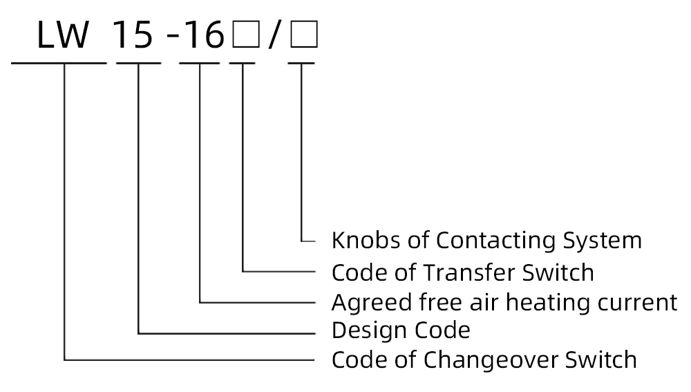 16A Transfer Cam Changeover Switch