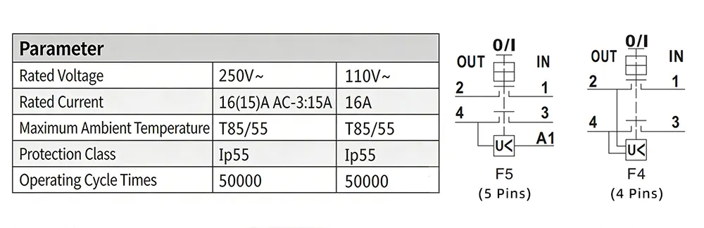 16A Big Red OFF Panel Push Button Electromagnetic Switch